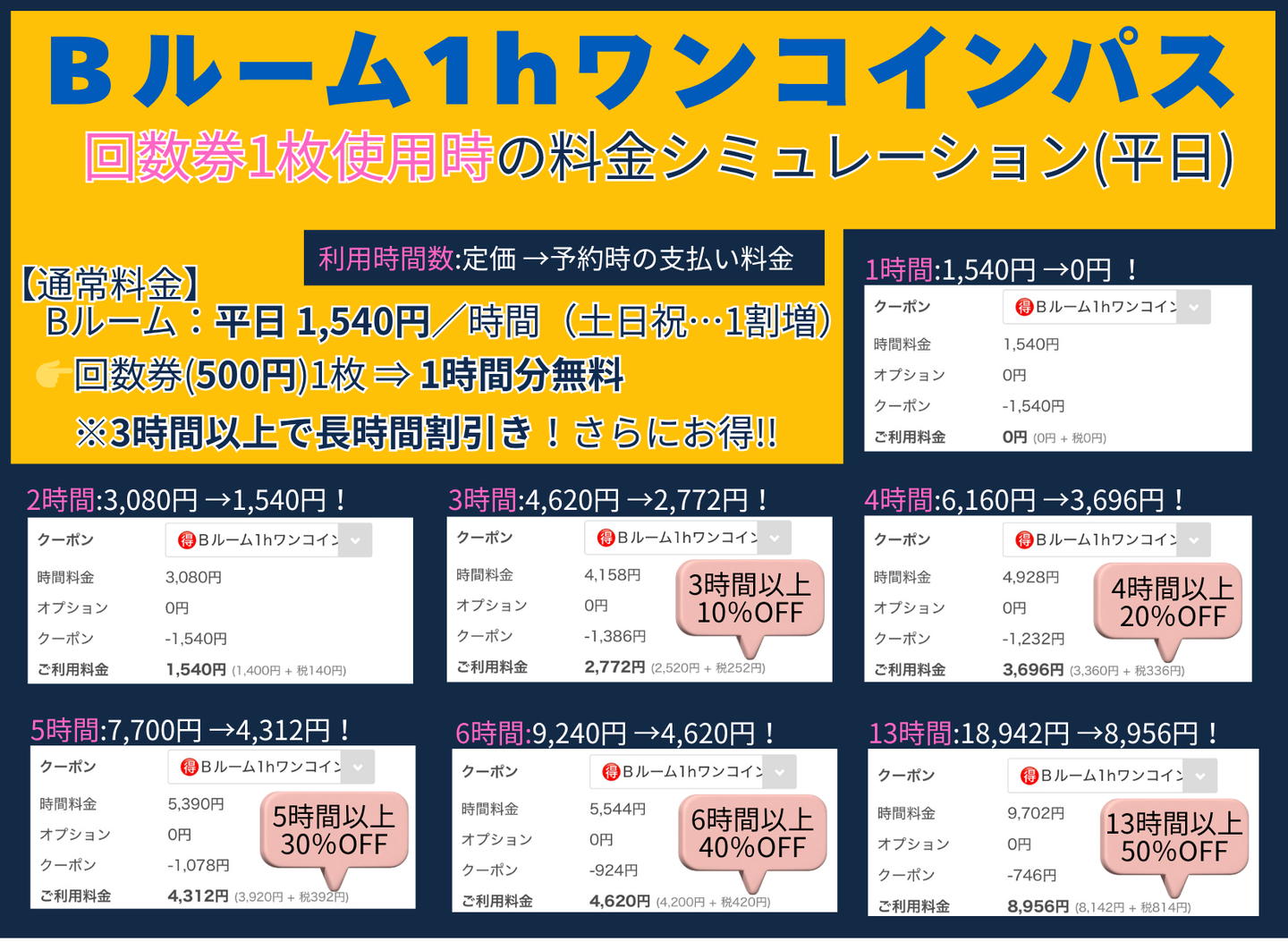 ワンコインパス 料金シミュレーション